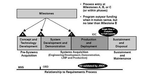 http://upload.wikimedia.org/wikipedia/commons/thumb/9/9e/Acquisition_Process.jpg/560px-Acquisition_Process.jpg